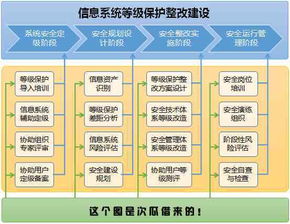 網絡與信息安全軟件開發 構建數字時代的防護壁壘