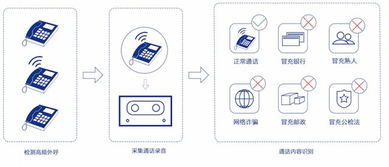 極限元 深耕垂直行業，爭做智能語音場景化與網絡信息安全融合的先行者
