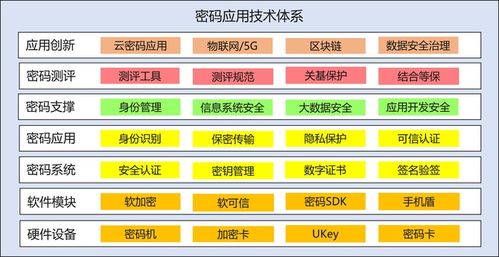 以密碼為基石構建內(nèi)生安全框架 推動新基建網(wǎng)絡安全與密碼應用融合發(fā)展