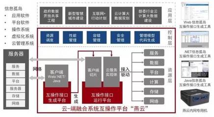 神州控股旗下因特睿榮獲國家技術發(fā)明獎一等獎 助力網(wǎng)絡與信息安全軟件開發(fā)邁上新臺階