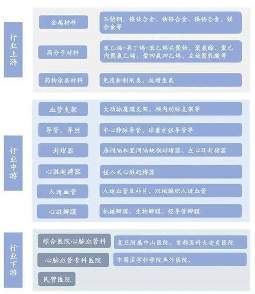 高值醫(yī)用耗材上市公司產(chǎn)品圖譜與發(fā)展剖析