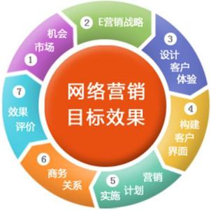 優化客 以專業網絡推廣服務，賦能企業數字化未來